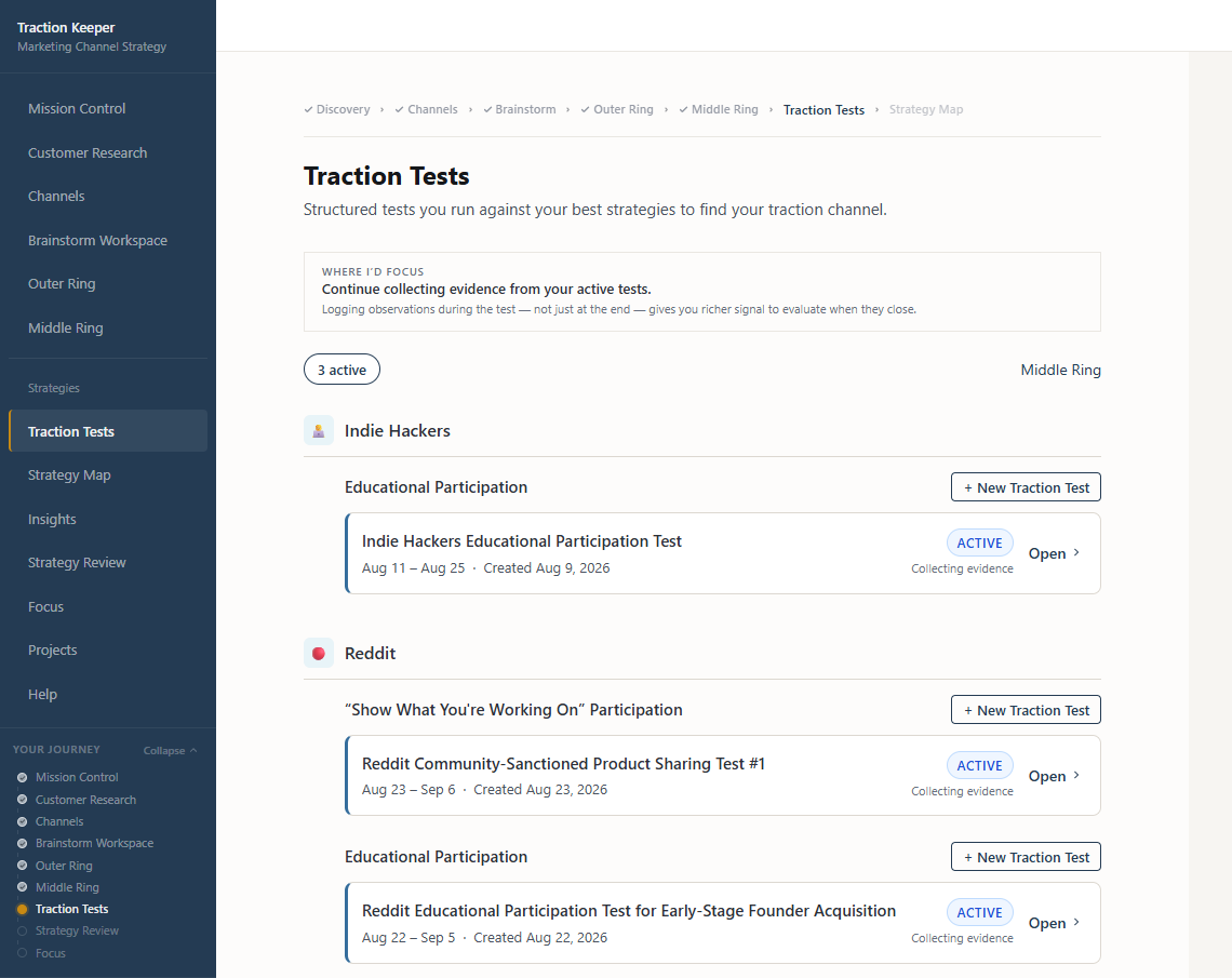 Traction Keeper Traction Tests workspace showing active Traction Tests for Indie Hackers and Reddit channels